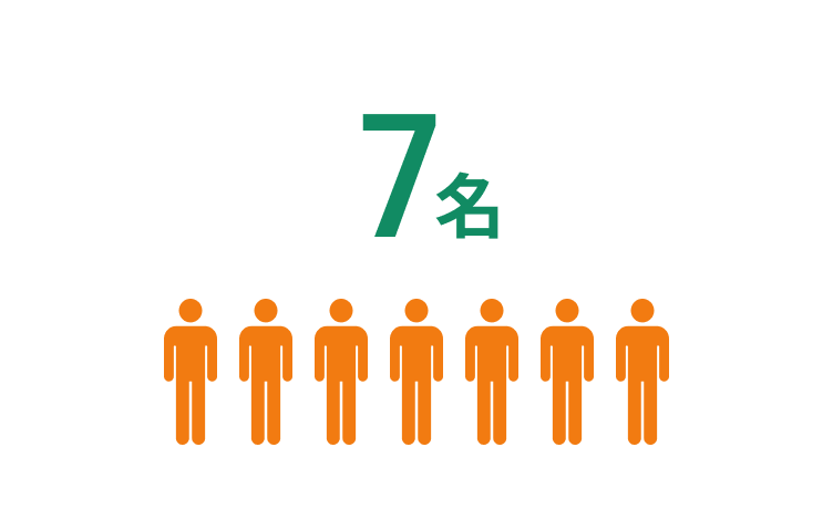 転籍実績数（年間平均）