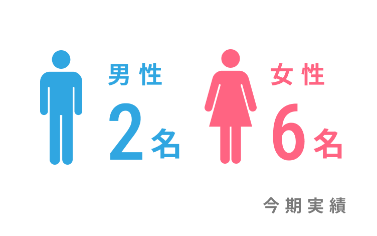 男女育休取得数